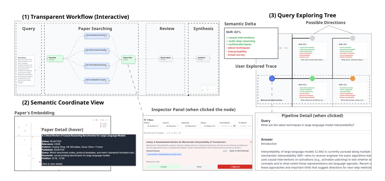 AwesomeLit: Towards Hypothesis Generation with Agent-Supported Literature Research