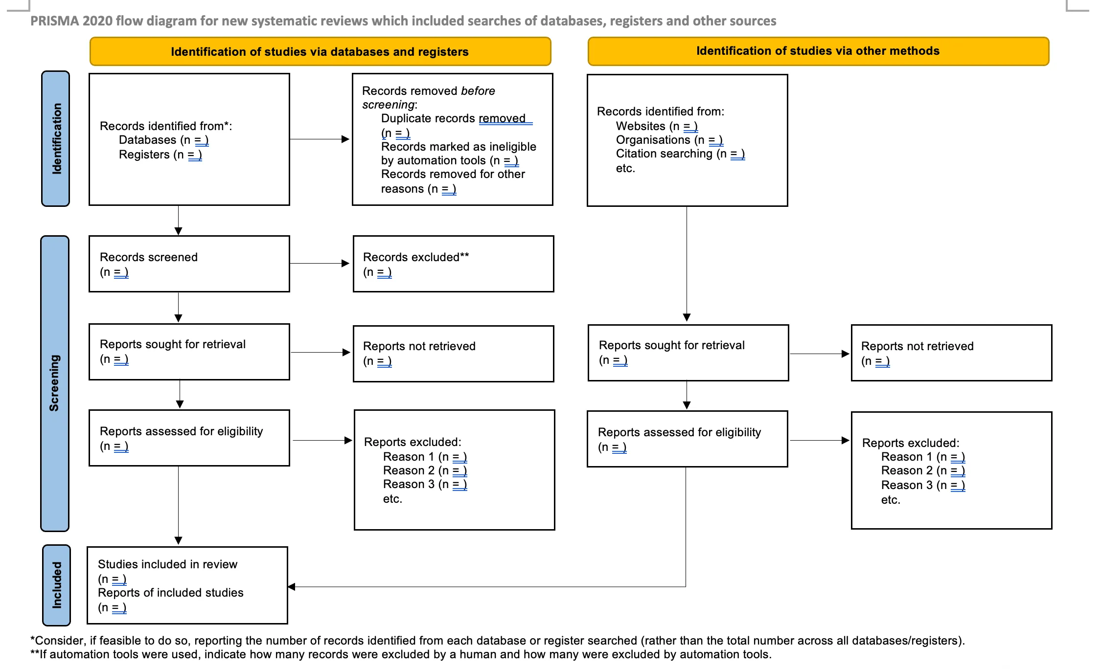 PRISMA flow diagram