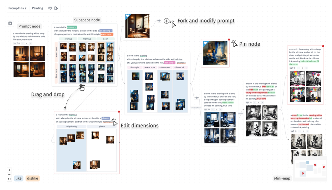 PromptMap: Supporting Exploratory Text-to-Image Generation