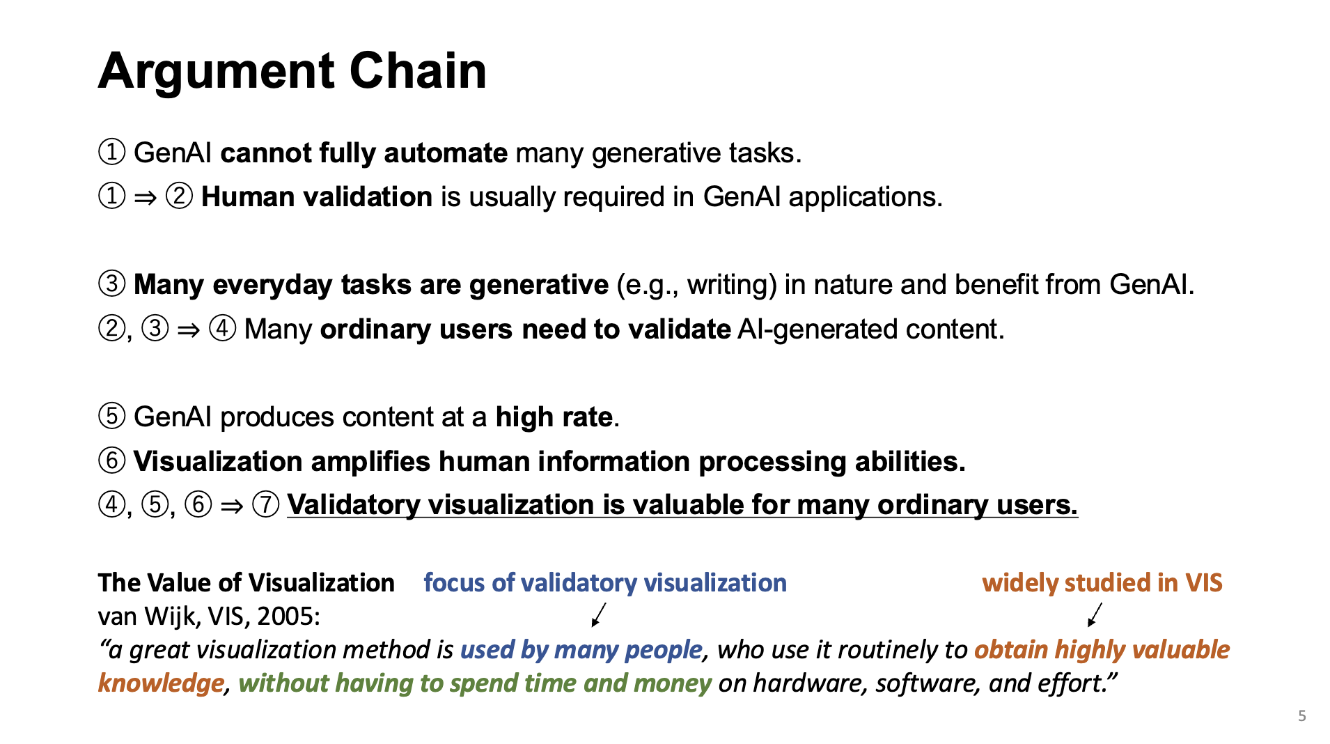 Position Paper: Validatory Visualization for Human-GenAI Co-Creation